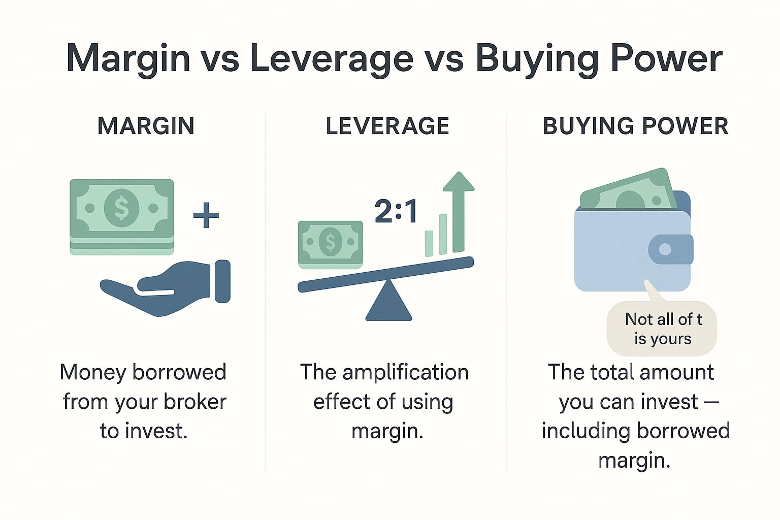 Calculadora de Margem para Negociação de Ações