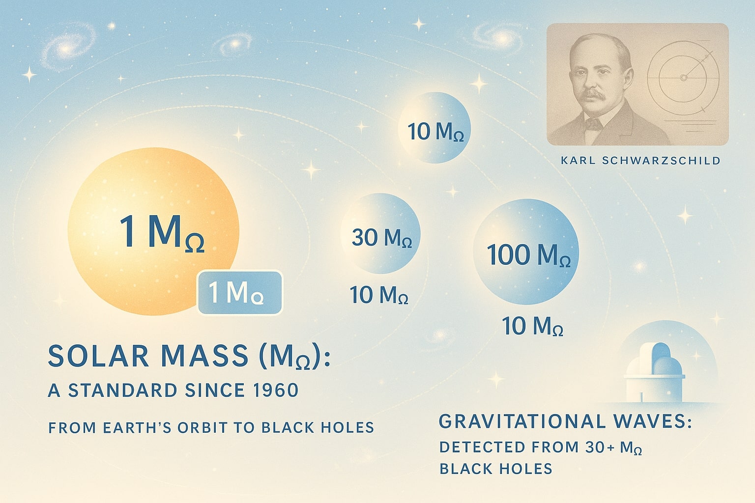 Conversor de Quilogramas para Massa Solar