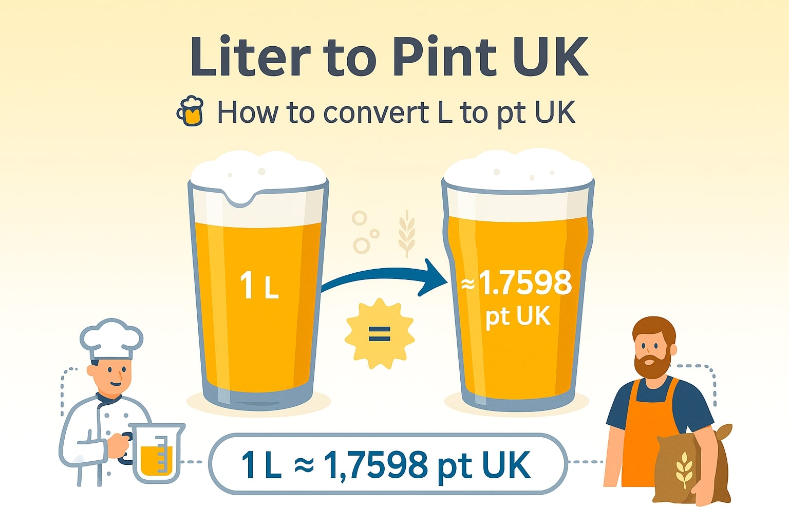 Conversor de Litros para Pint UK