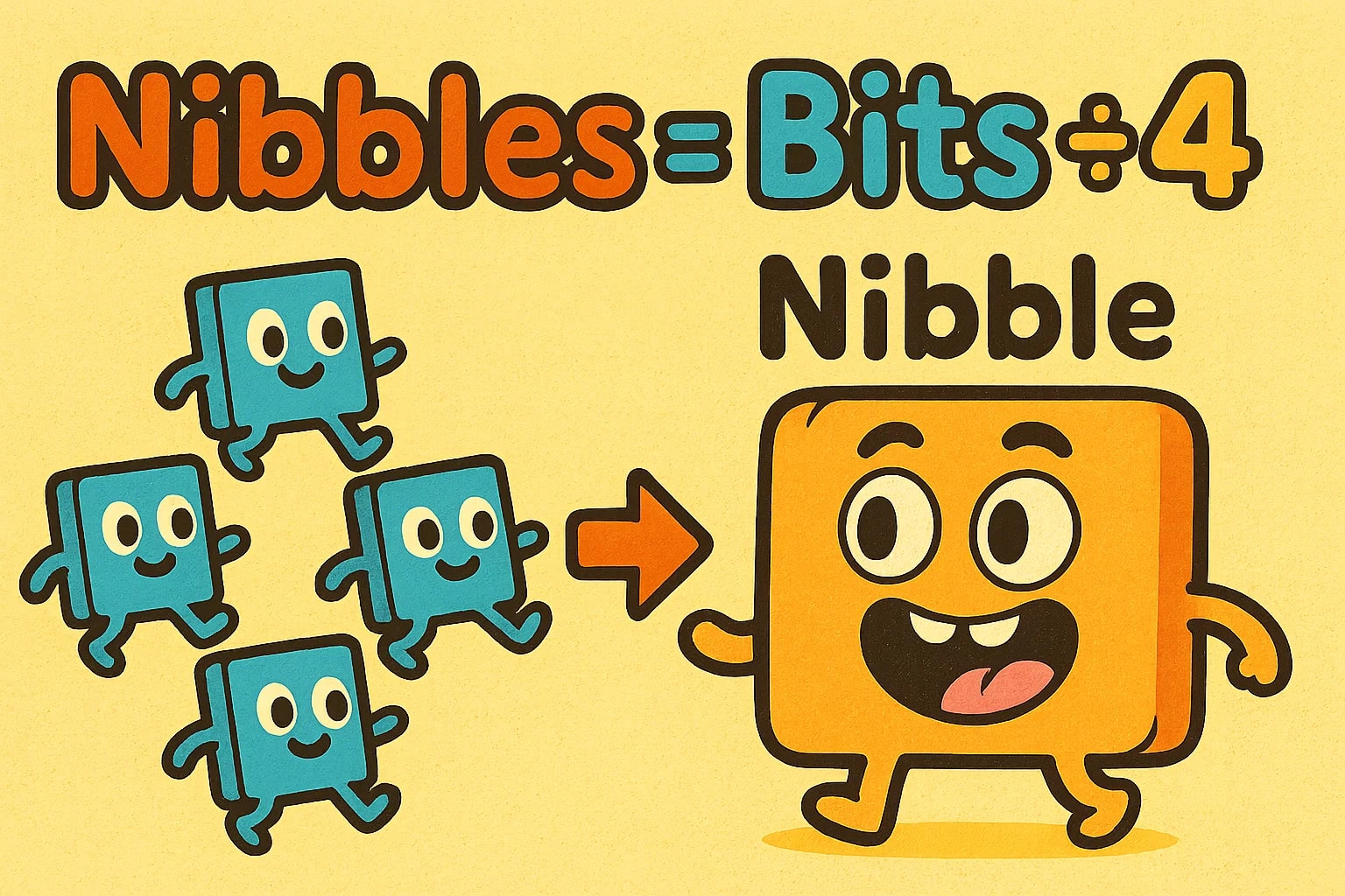 Conversor de Bits para Nibbles