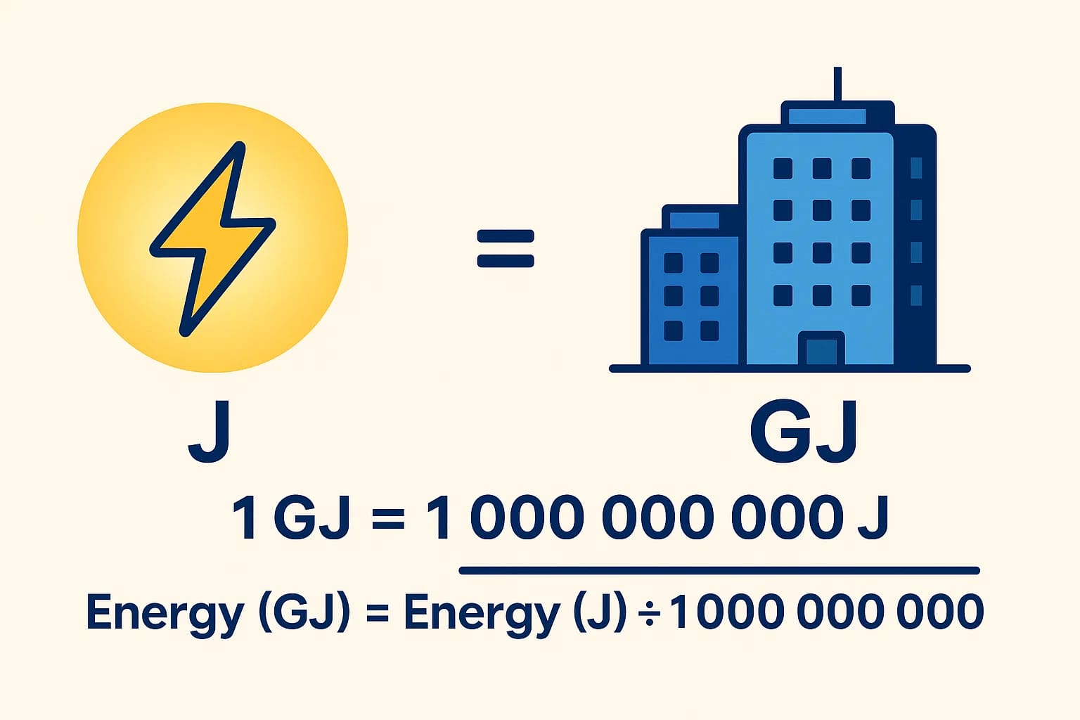 Conversor de Joules para Gigajoules