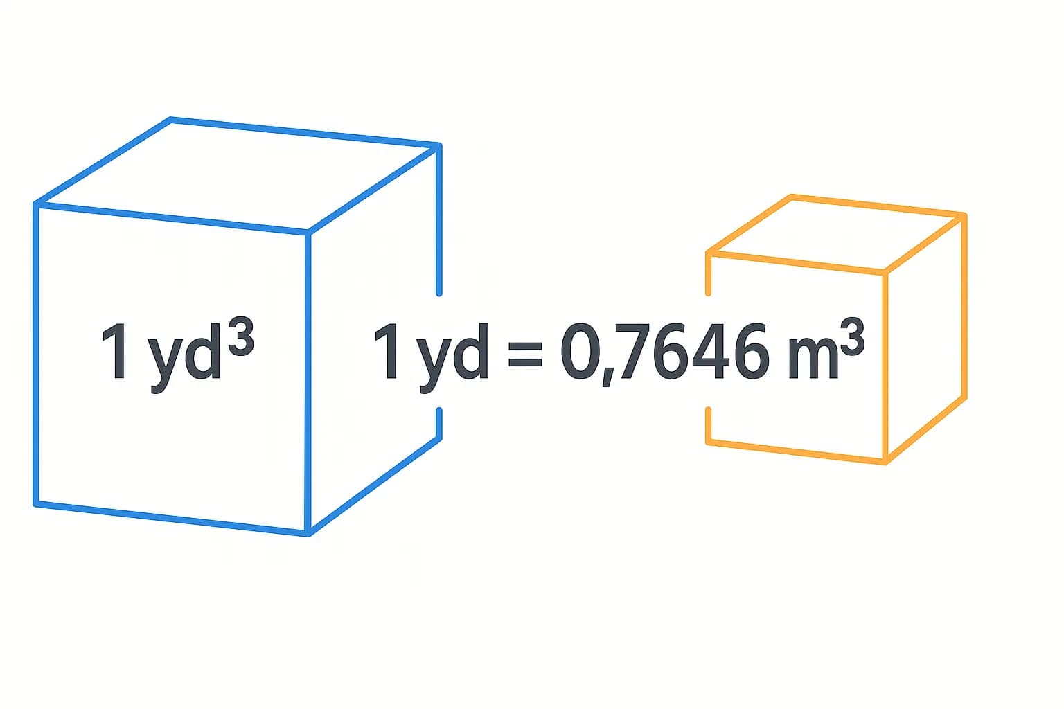 Conversor de Jardas Cúbicas para Metros Cúbicos