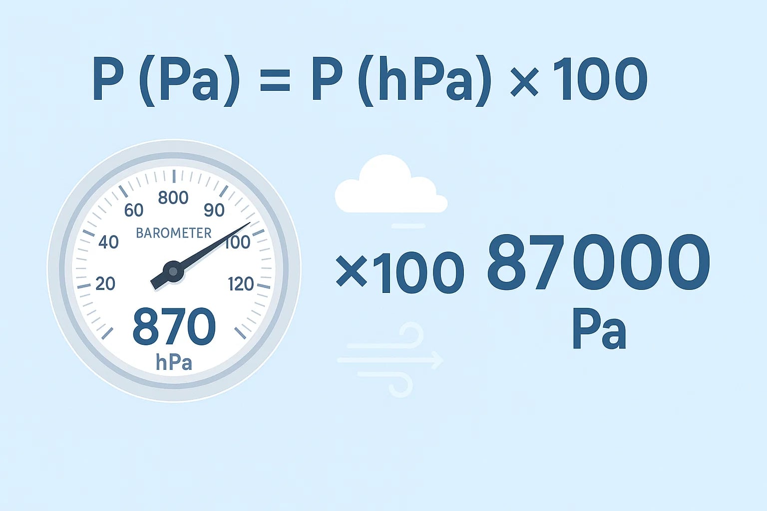 Conversor de Hectopascal para Pascal