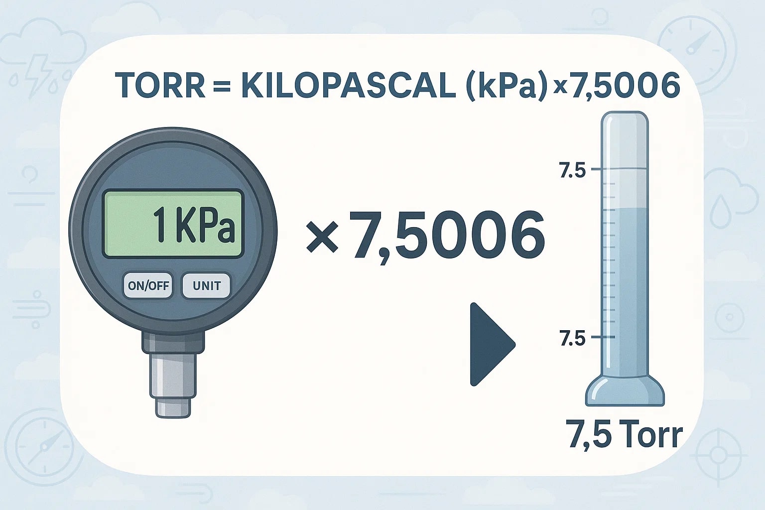 Conversor de Quilopascais para Torr