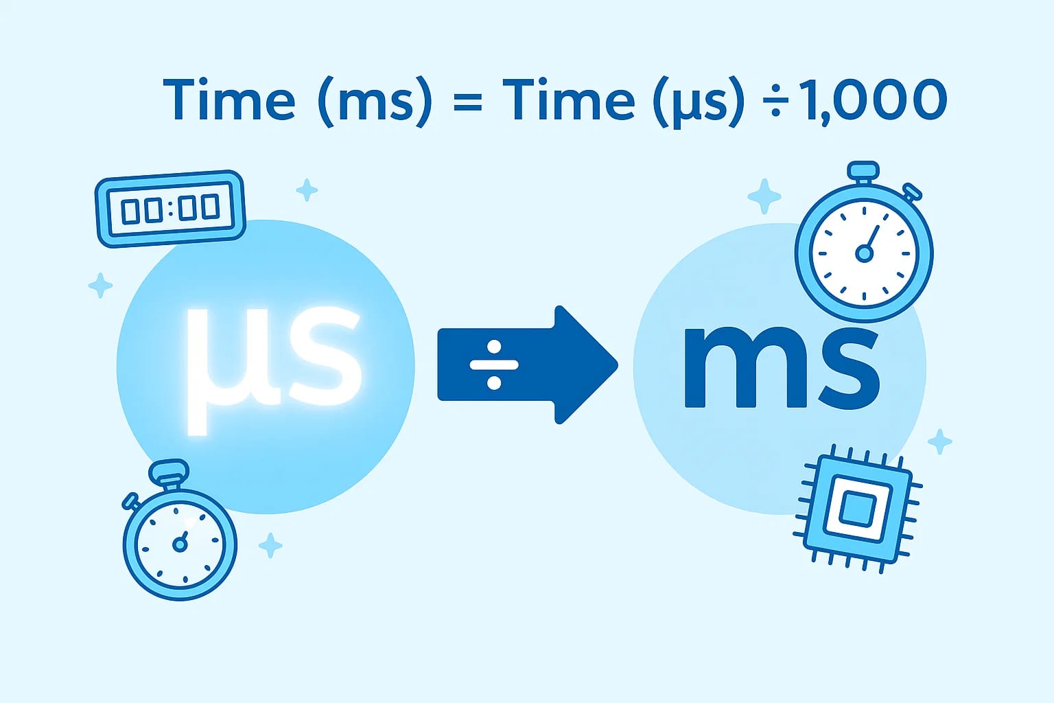 Conversor de Microssegundos para Milissegundos