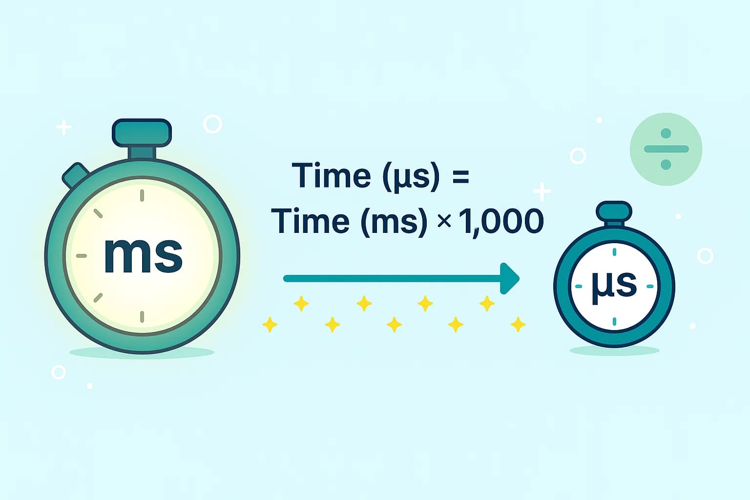 Conversor de milissegundos para microssegundos