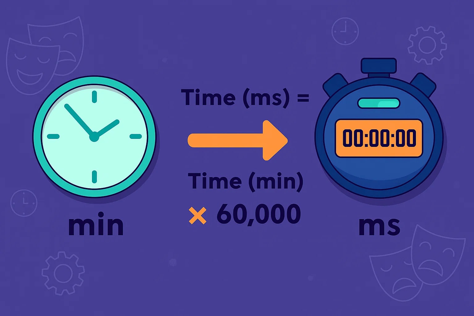 Conversor de Minutos para Milissegundos
