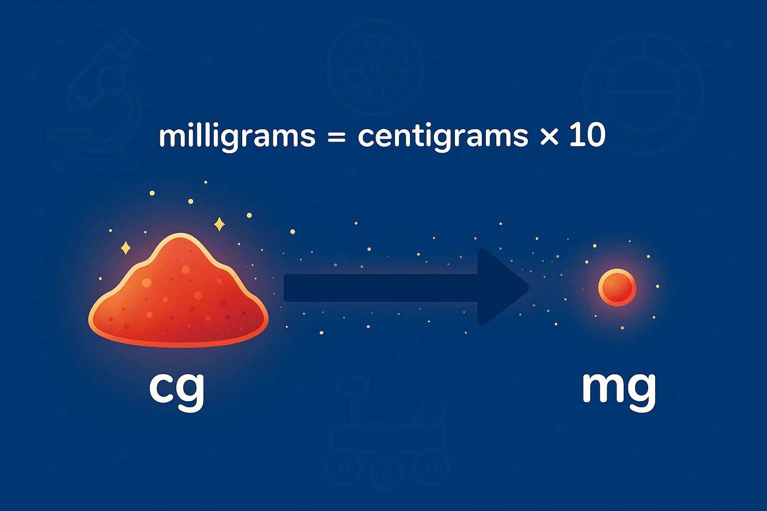 Conversor de Centigramas para Miligramas