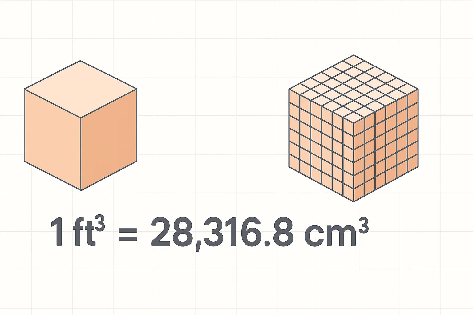 Conversor de Pés Cúbicos para Centímetros Cúbicos