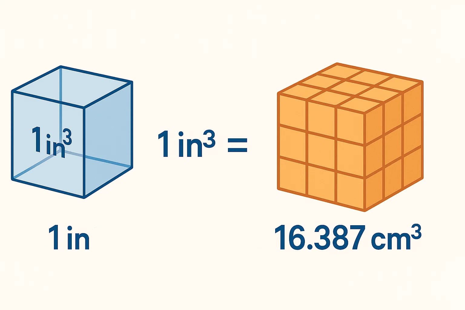 Conversor de Polegadas Cúbicas para Centímetros Cúbicos