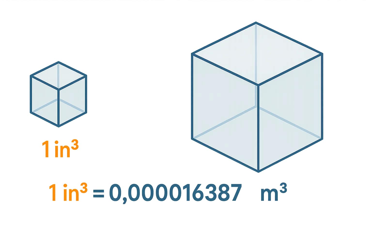 Conversor de Polegadas Cúbicas para Metros Cúbicos