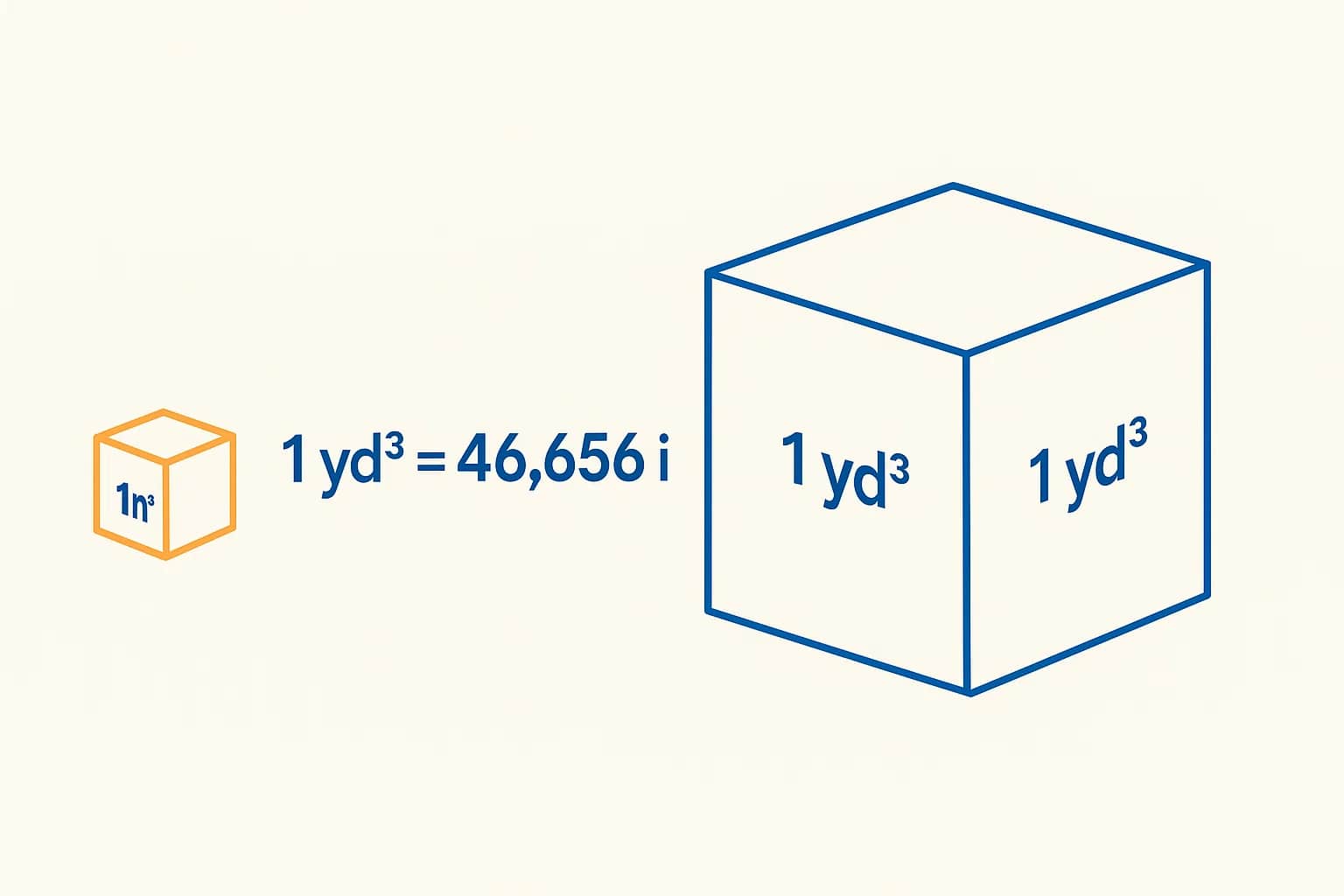 Conversor de Polegadas Cúbicas para Jardas Cúbicas