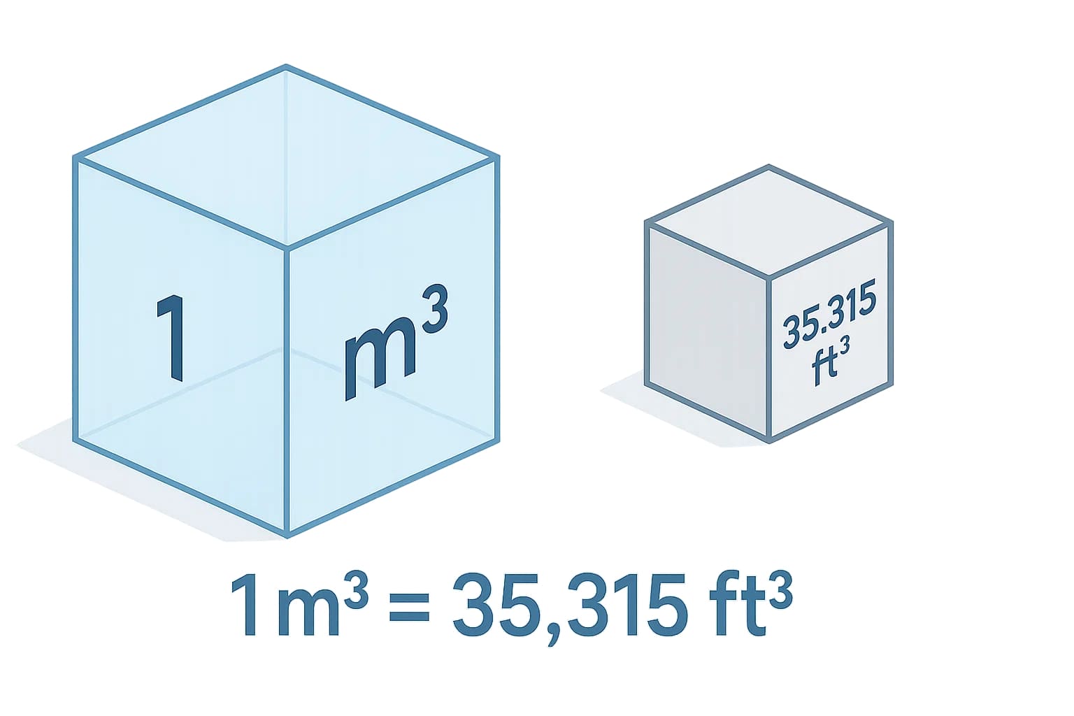 Conversor de Metros Cúbicos para Pés Cúbicos