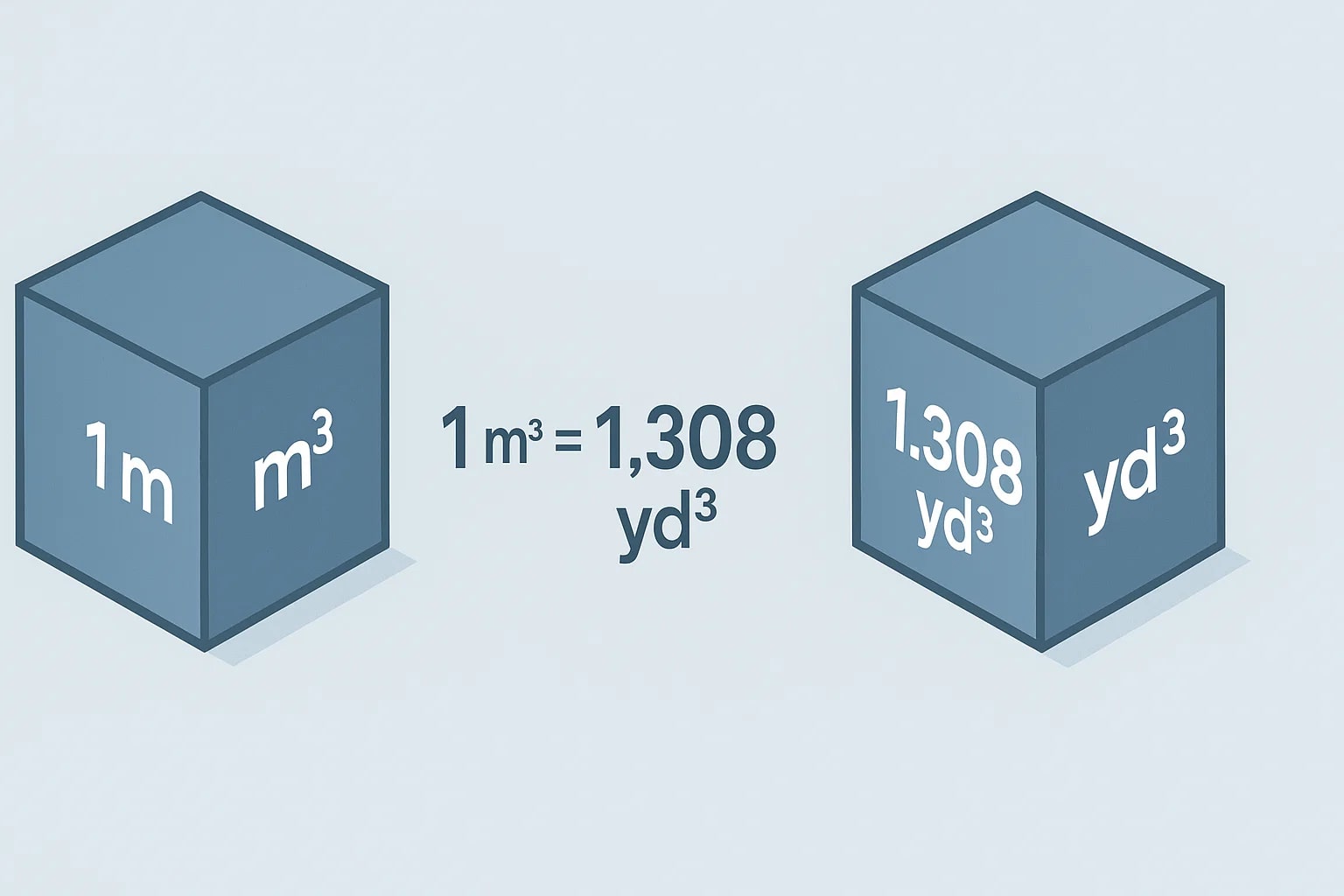 Conversor de Metros Cúbicos para Jardas Cúbicas