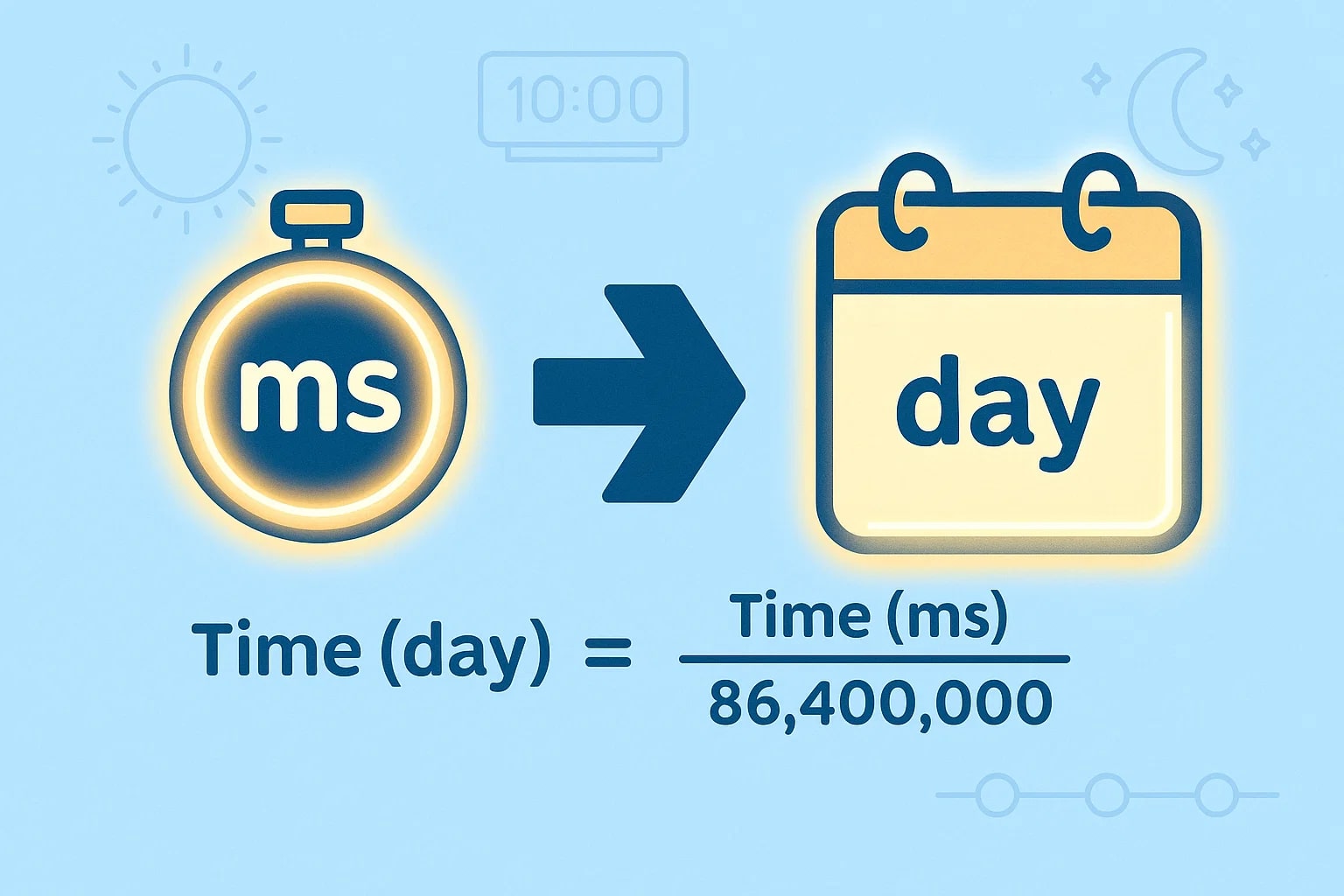 Conversor de Milissegundos para Dias