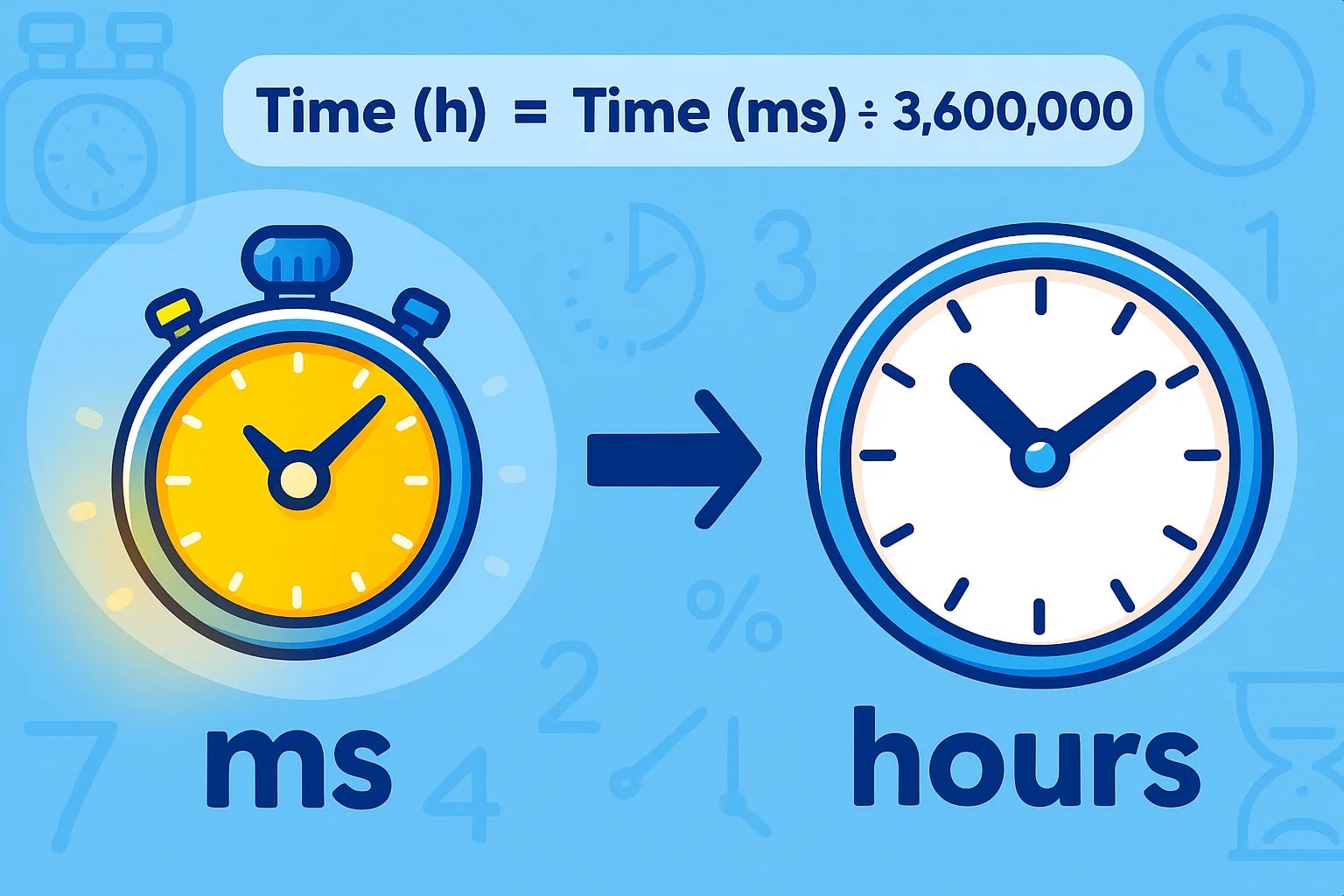 Conversor de Milissegundos para Horas
