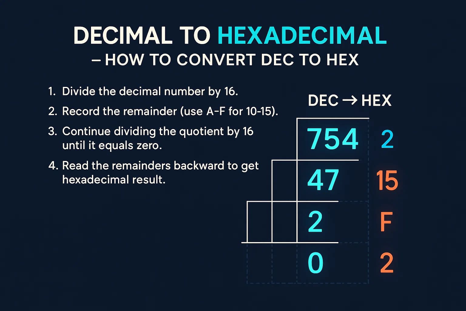 Conversor de Decimal para Hexadecimal