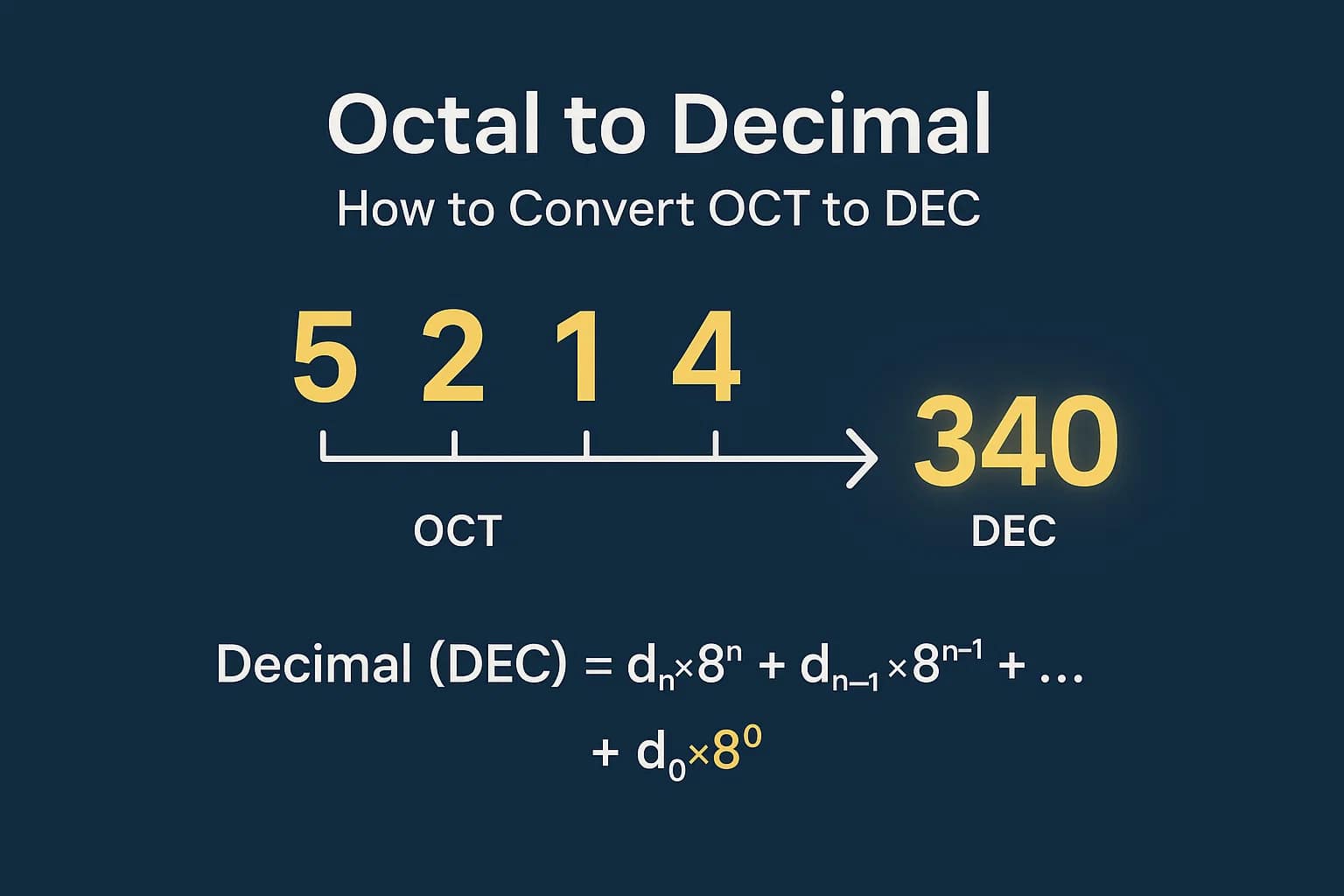 Conversor de Octal para Decimal