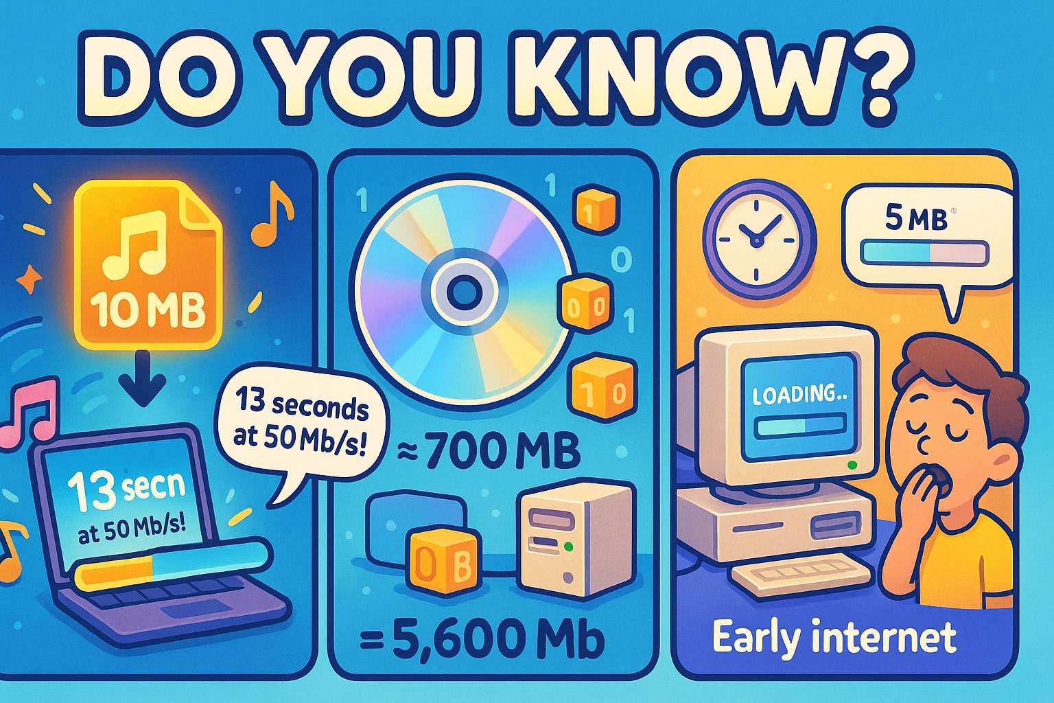 Conversor de Megabytes para Megabits